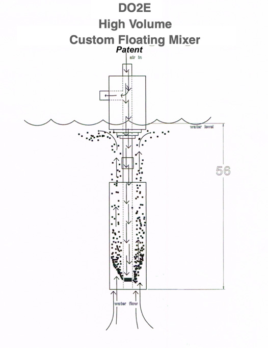 DO2E Floating Mixer